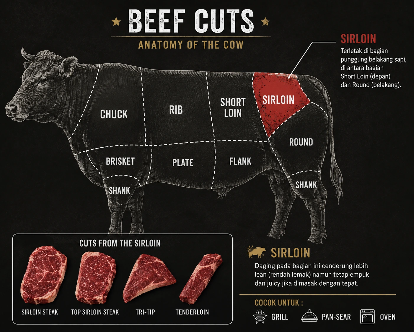 Sirloin Bagian Apa? Panduan Lengkap Potongan Daging Steak Premium